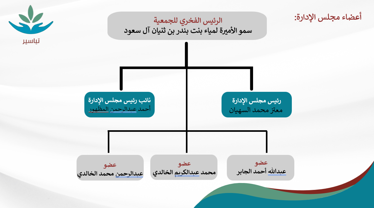 الهيكل التنظيمي 