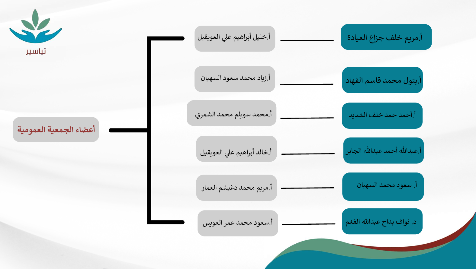 اعضاء الجمعية العمومية